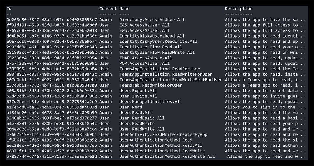 Get up to speed with PowerShell and the Microsoft Graph API | TechTarget