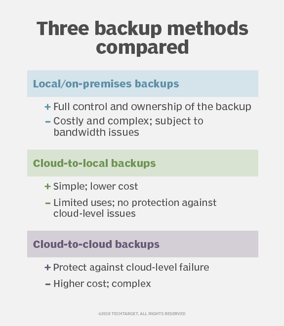 How to protect data in the cloud | TechTarget