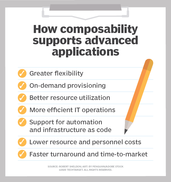 Composable disaggregated infrastructure right for advanced workloads ...