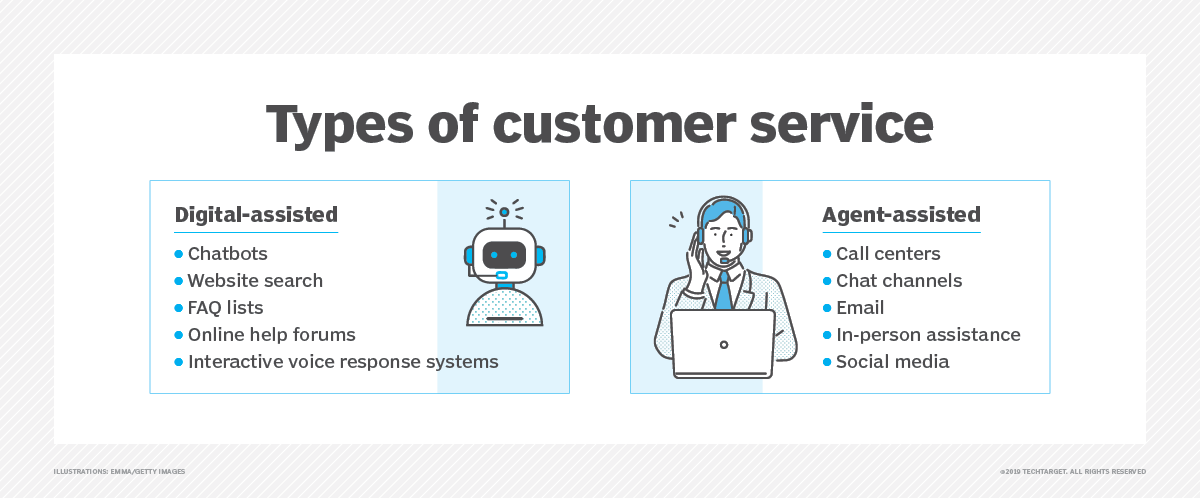 What are Customer Service and Support? | Definition from TechTarget