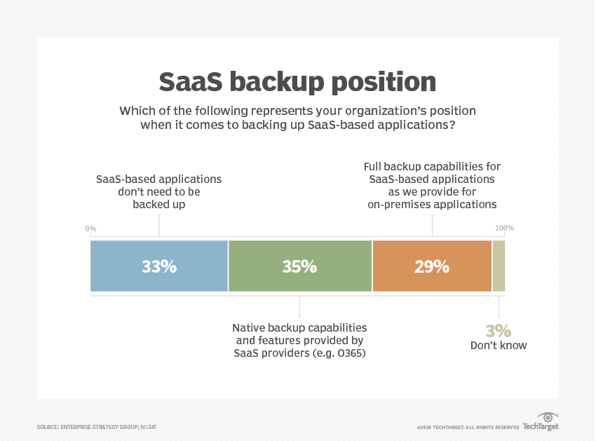 Experts detail cloud backup market evolution, where it's headed ...
