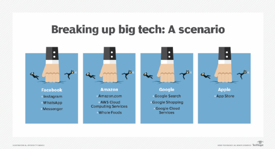 How a big tech breakup might be configured.
