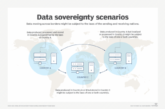 Flow chart showing three countries and the data that moves between them, and how data might be subject to multiple laws.