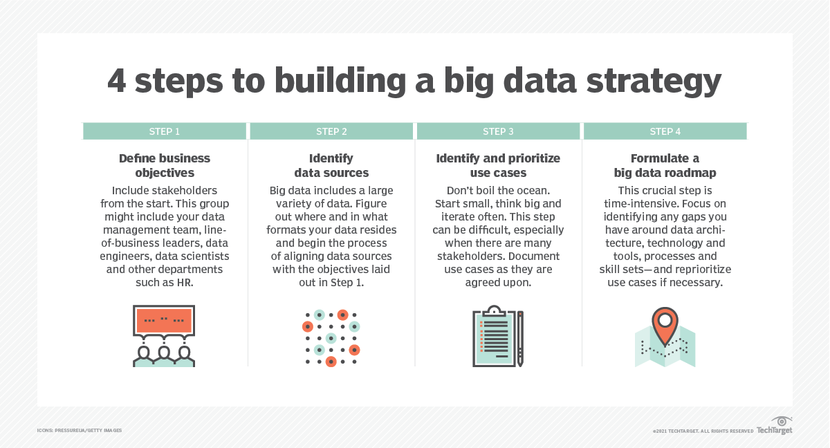 How to Build an Effective Big Data Strategy | TechTarget
