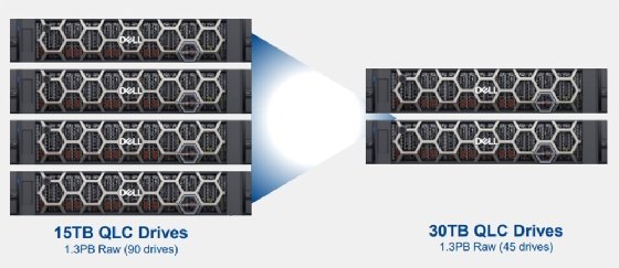 Dell PowerStore 30 TB QLC
