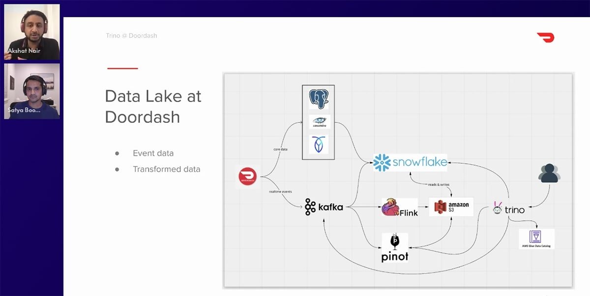 Trino set to advance open source SQL query performance | TechTarget
