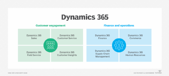 An Overview Of Microsoft Dynamics 365 TechTarget