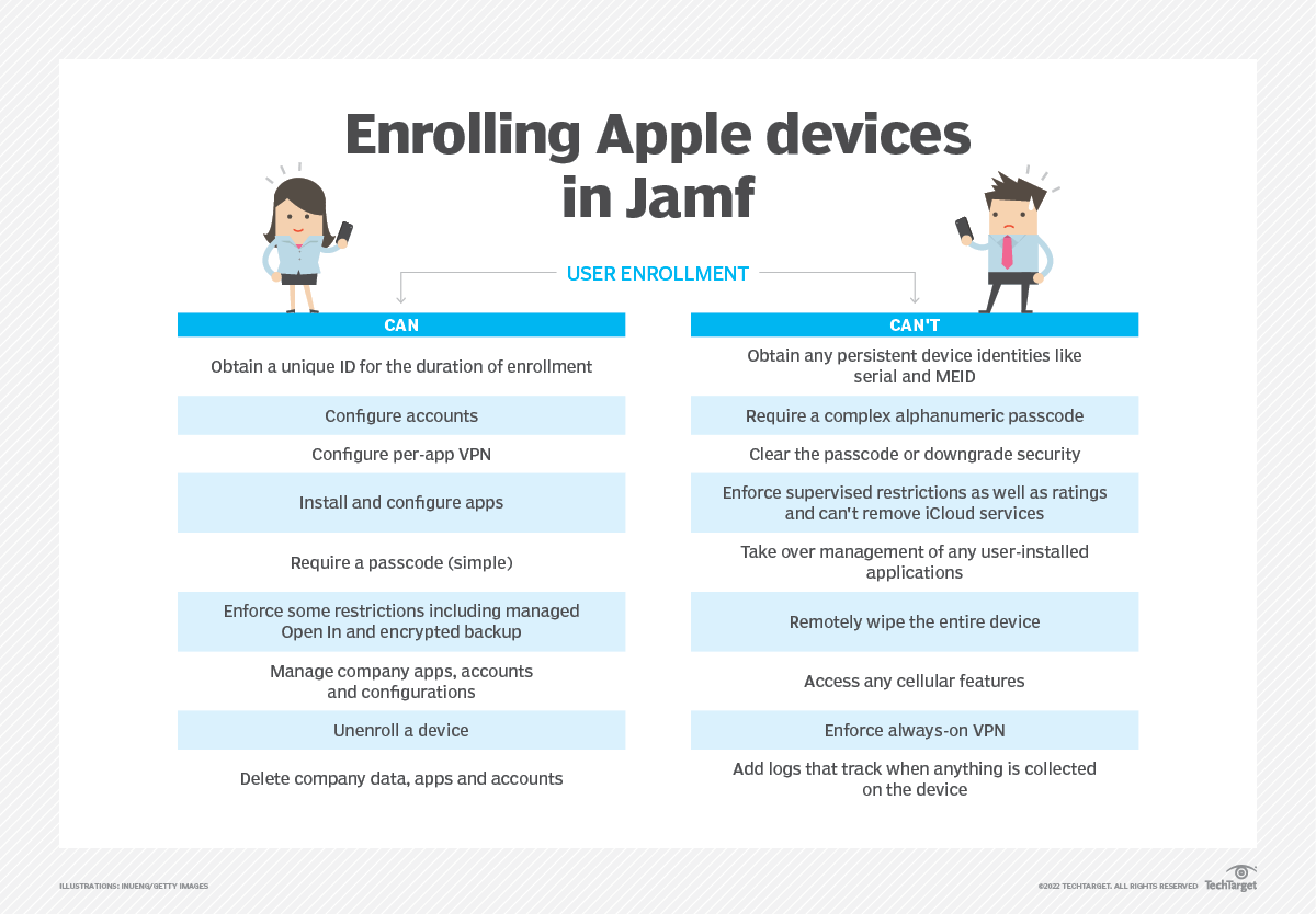 A guide to enrolling Apple devices in Jamf | TechTarget