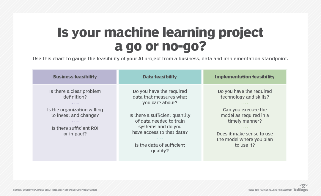 Defining requirements key to manage machine learning projects | TechTarget