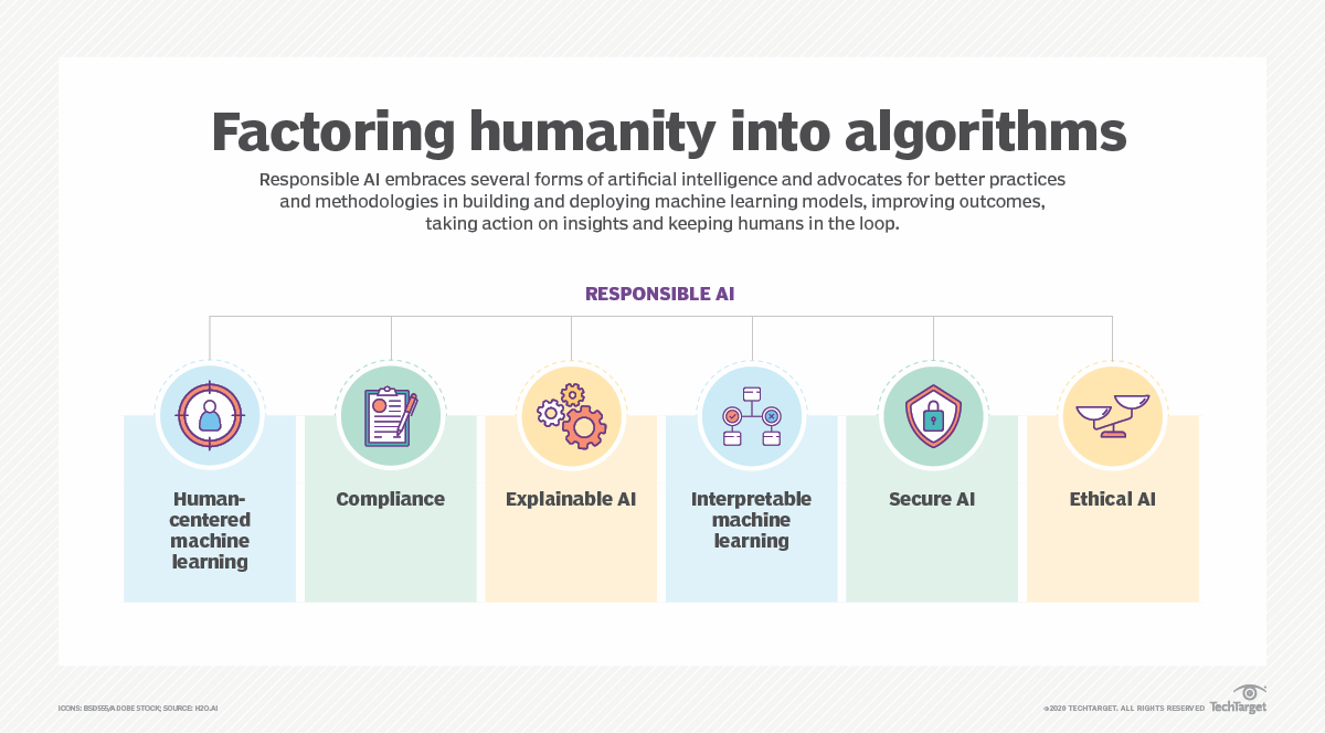 Algorithm White Unlocking the potential of white box machine learning algorithms ...