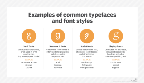 examples of common typefaces and font styles