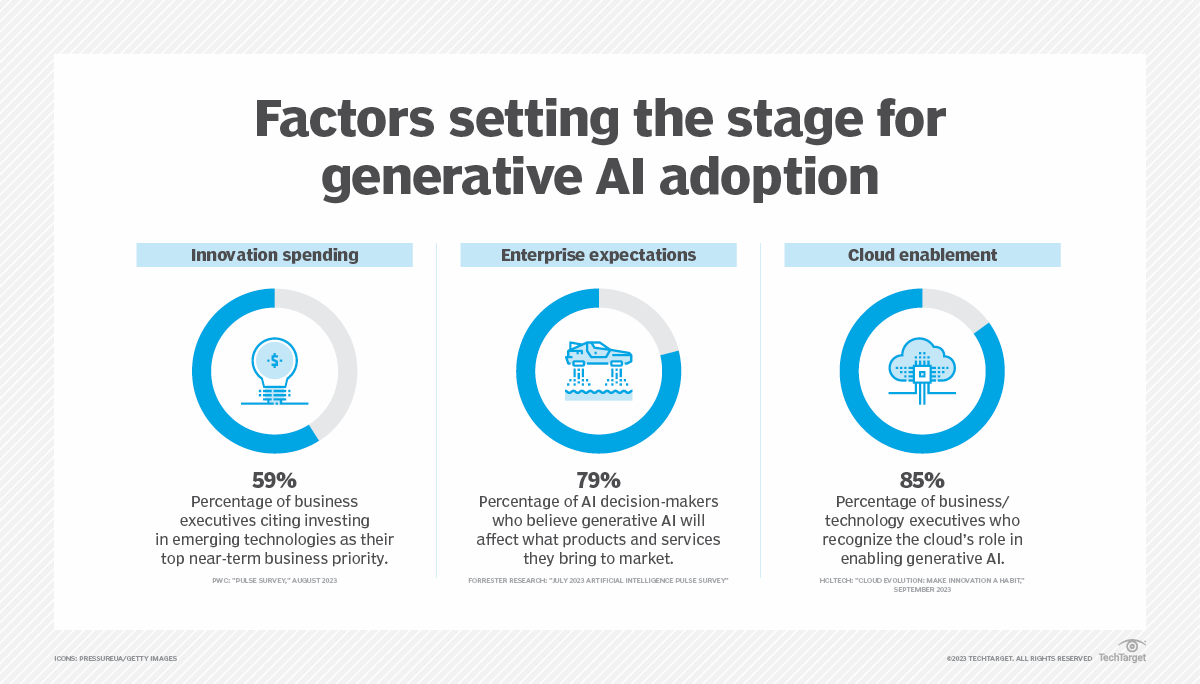 Generative AI in the enterprise raises questions for CIOs | TechTarget
