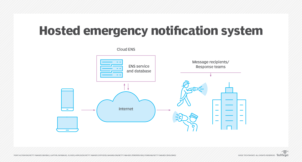 What Is An Emergency Notification System Definition From Techtarget