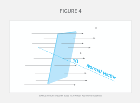 Flux: Field lines passing through a surface at an angle