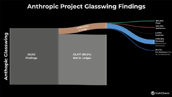 Glasswing research