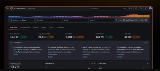 The image is a screenshot of a browser-based Grafana Cloud analytics dashboard with orange, white and blue writing and graphs on a black background showing AI agent monitoring and analysis.