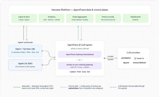 Harness AgentTrace