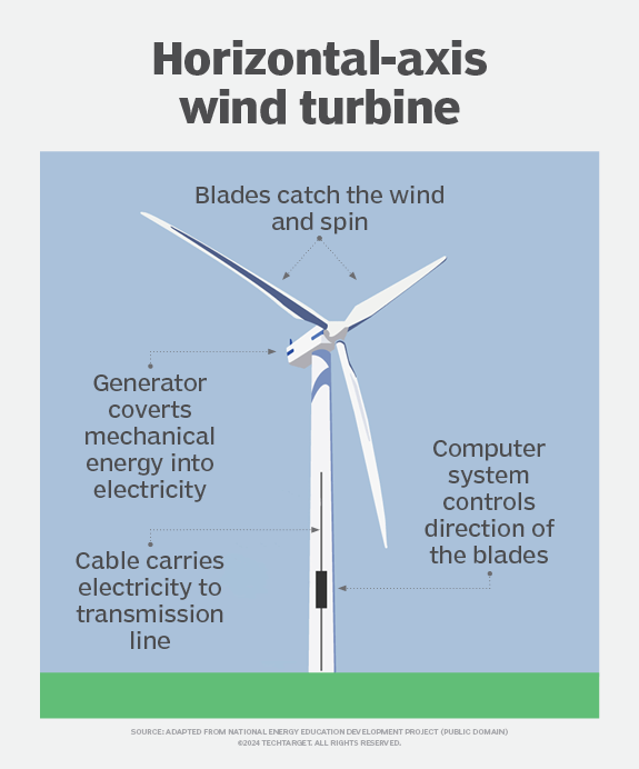 Turbine visual data 2