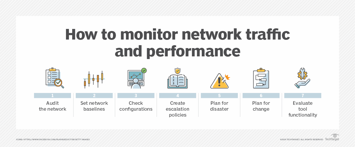 How to monitor network traffic in 7 steps | TechTarget