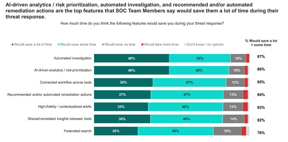 Techtarget Generative Ai What generative AI's rise means for the cybersecurity industry | TechTarget