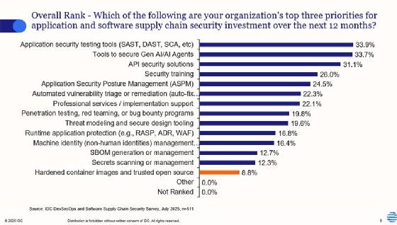 IDC DevSecOps and Software Supply Chain Security Survey