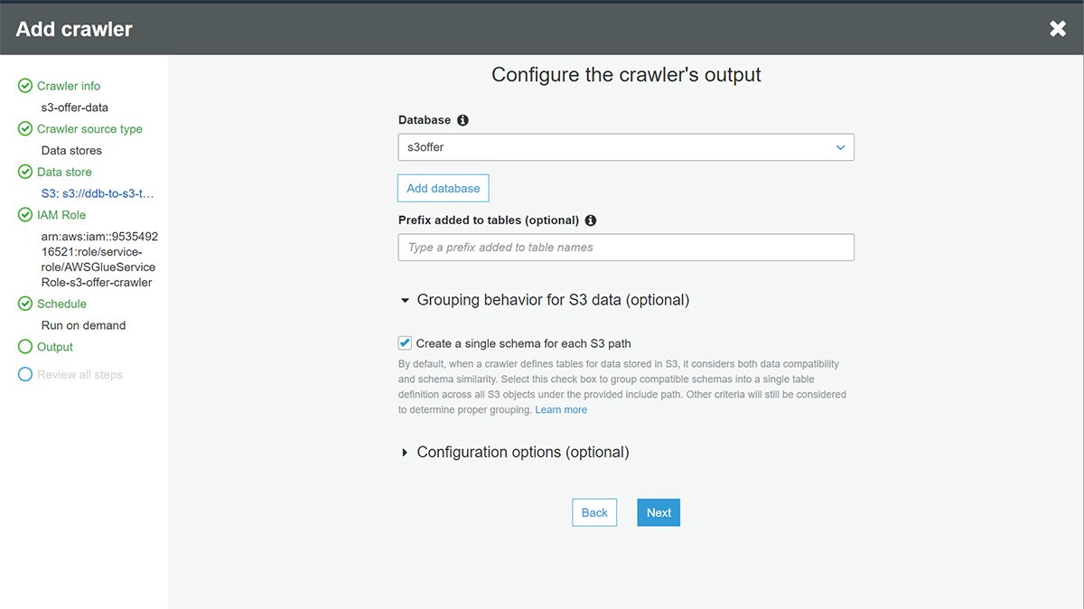 A better way to query DynamoDB data with SQL | TechTarget
