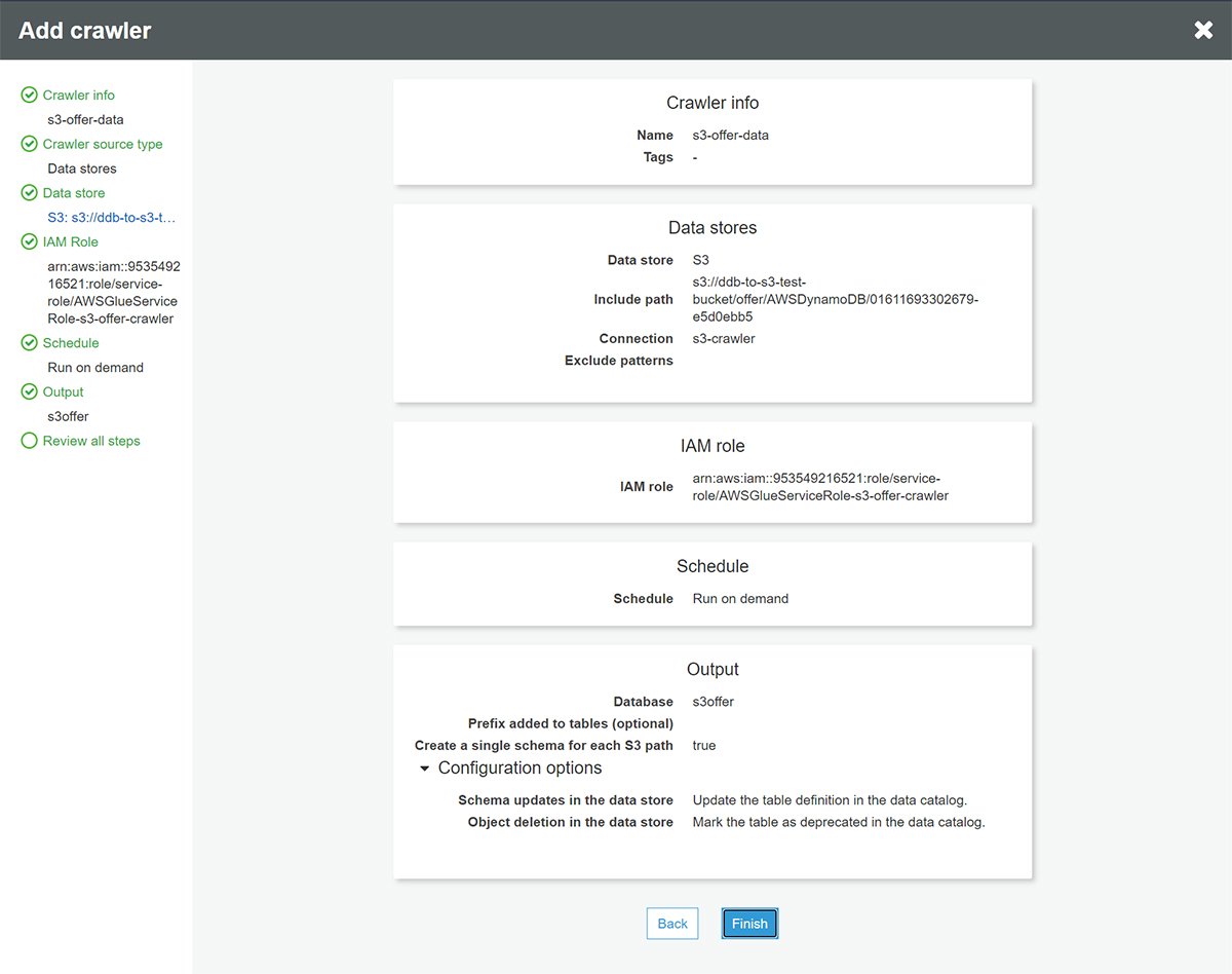 A better way to query DynamoDB data with SQL | TechTarget