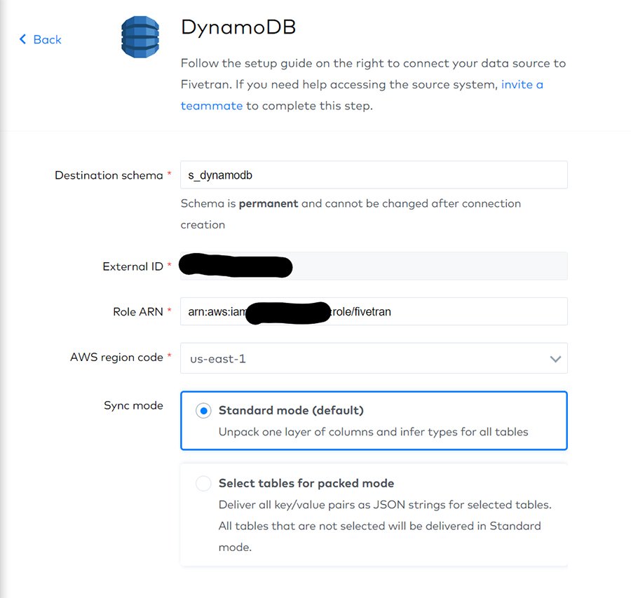 A better way to query DynamoDB data with SQL | TechTarget