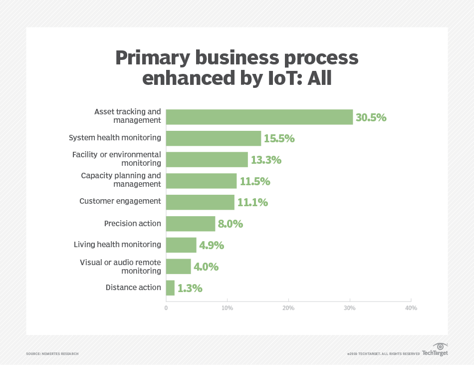 What is surveillance capitalism? - Definition from WhatIs.com