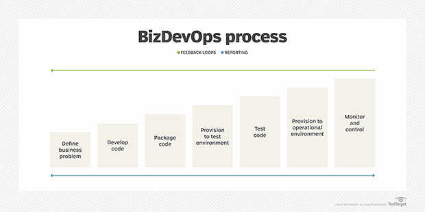 BizDevOps feedback loop. 