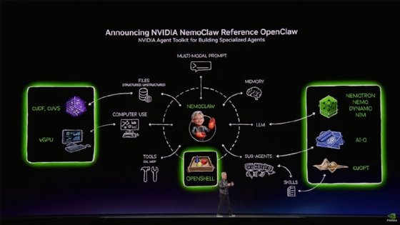 Jensen Huang NemoClaw GTC 2026