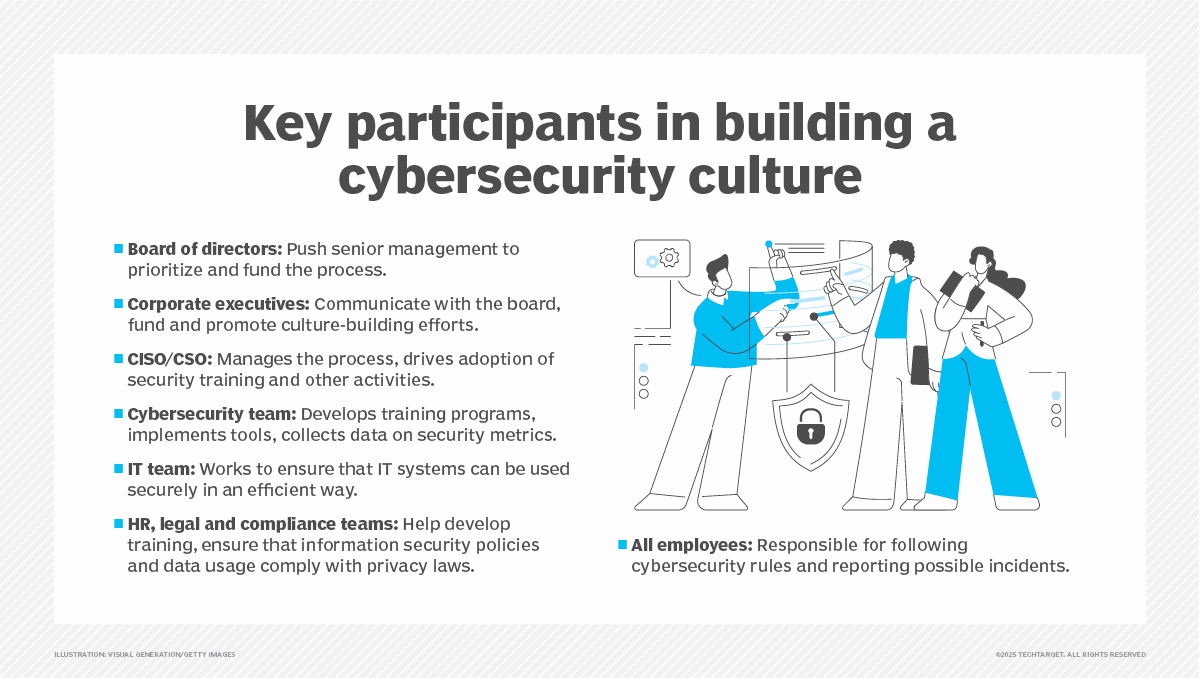How to Build a Cybersecurity Culture Across Your Business | TechTarget