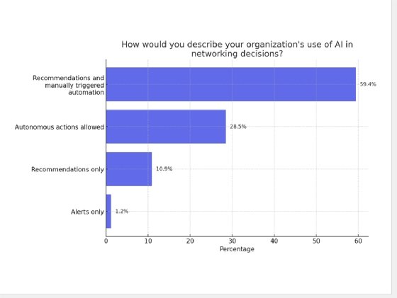 TheCube Research AI in networking decisions