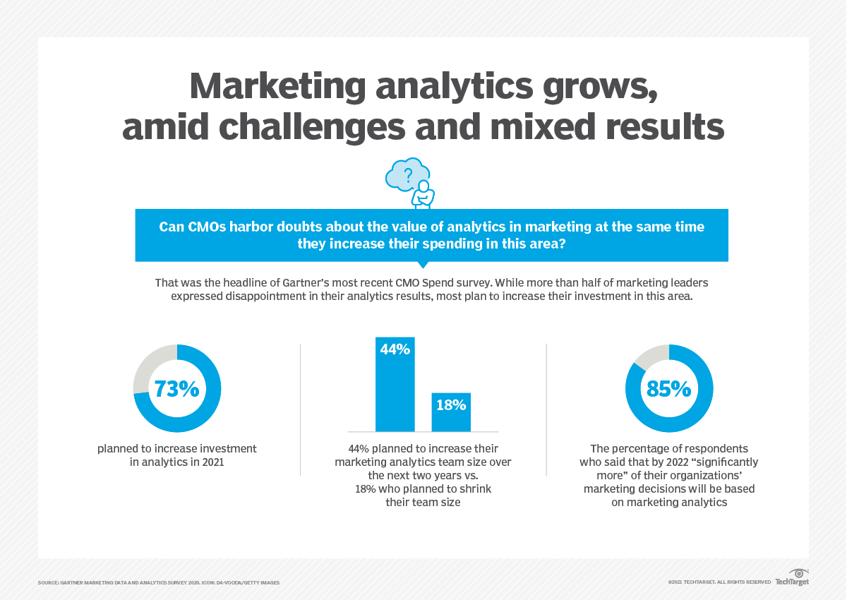 Predictive Analytics in Marketing: How to Use it to Drive Success