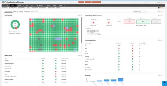 A screenshot of a ManageEngine Application Monitor dashboard.