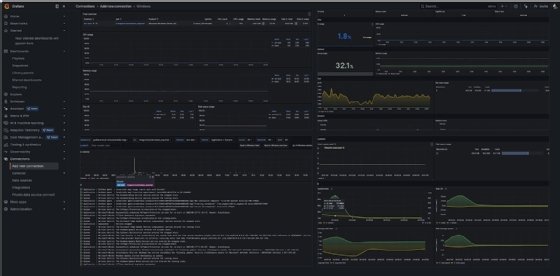 A screenshot of a Grafana Cloud dashboard.