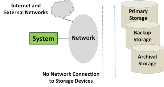 Air-gapped storage infrastructure.