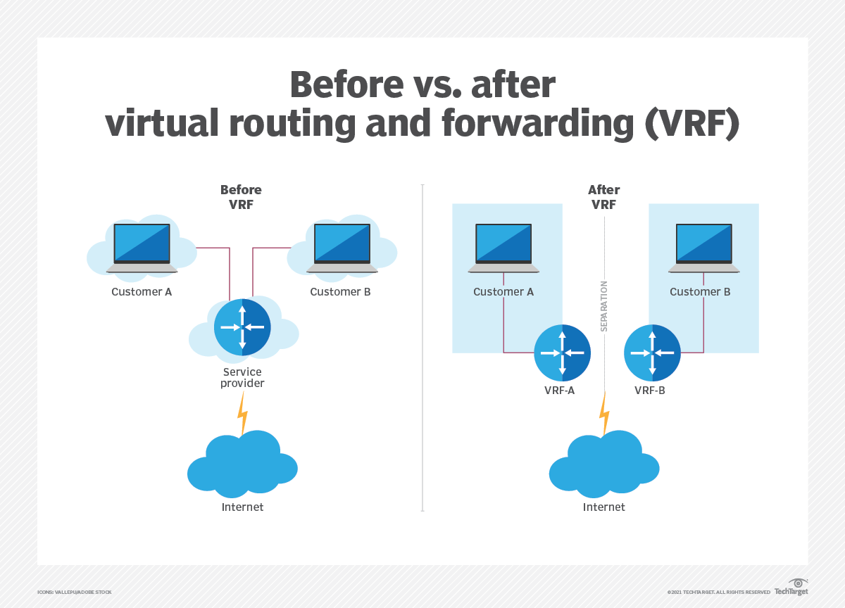 What is virtual routing and forwarding (VRF) and how does it work?