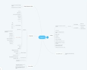 Diagram of a mind map