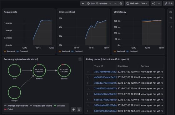 Custom Grafana dashboard begins filling in