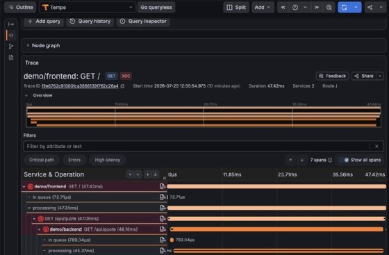 Flow of calls from frontend to backend