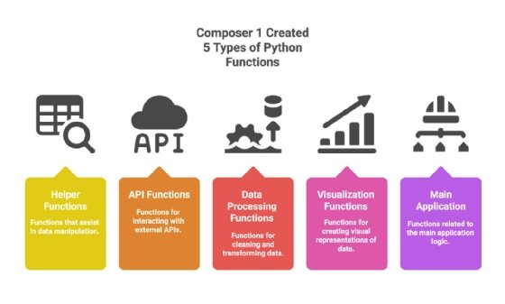 Types of Python functions Cursor created in an agentic project