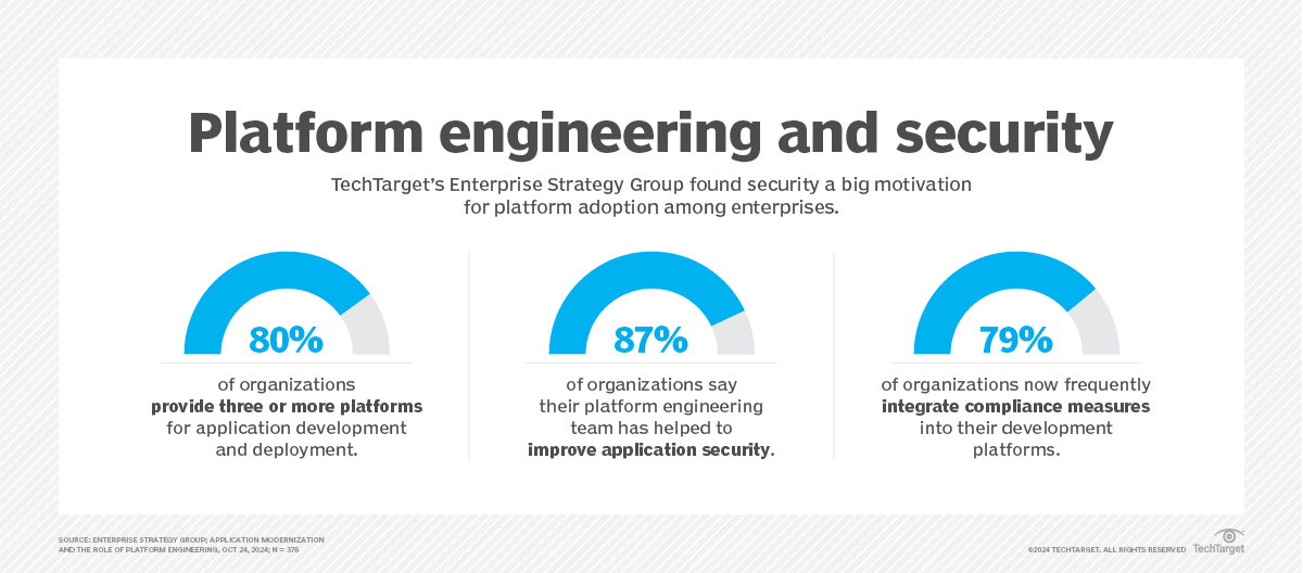 Google DORA issues platform engineering caveats | TechTarget