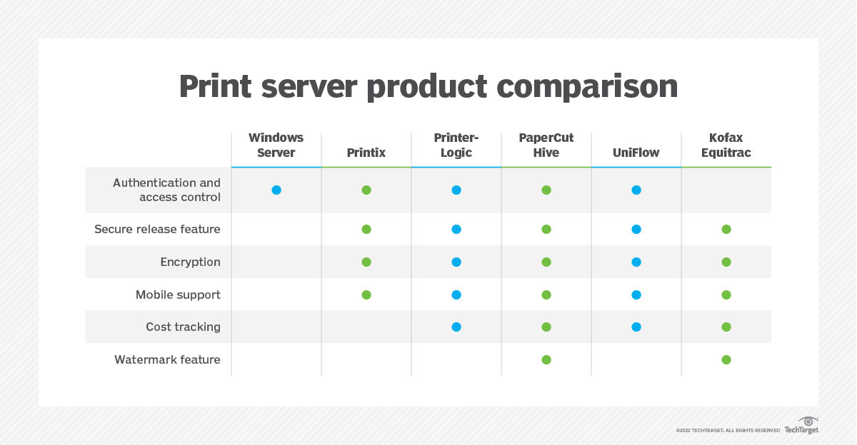 What is a print server? TechTarget Definition