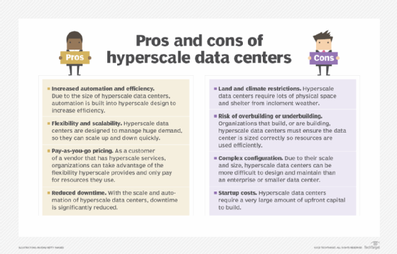 Pros and cons of hyperscalers.