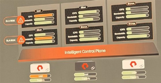 Everpure Intelligent Control Plane allows admins to discover configuration drift