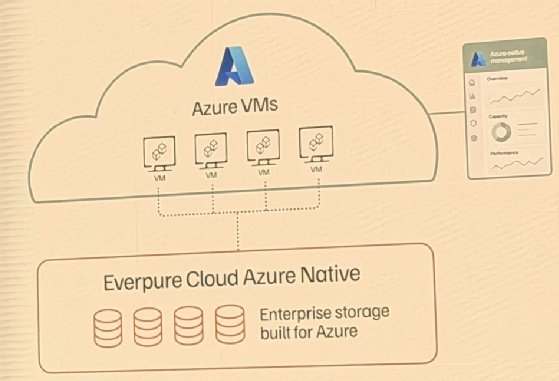 VMs can consume storage managed by Everpure as a server