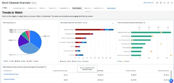 A screenshot of the Qualtrics omni-channel overview dashboard