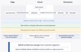 Distributed AI workflow across hybrid environments