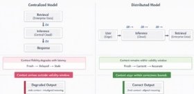 Latency as a correctness constraint in distributed AI systems